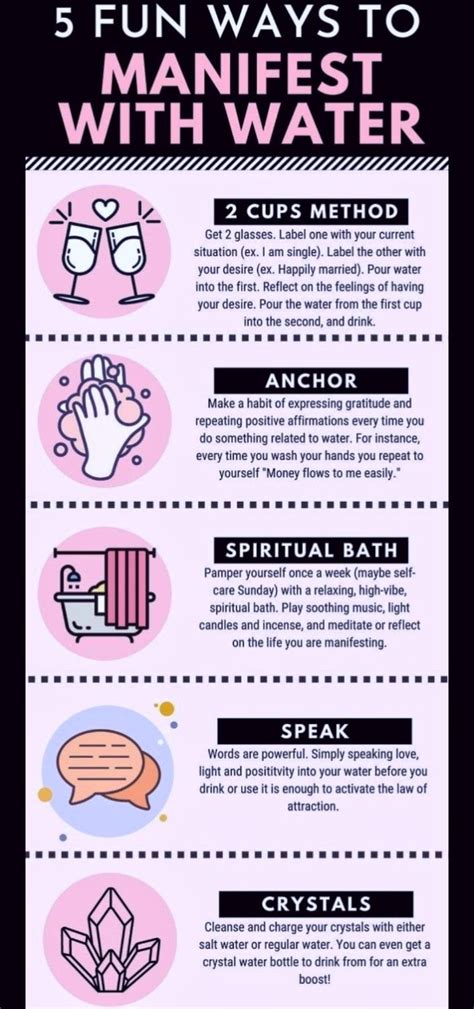 water manifestation method.